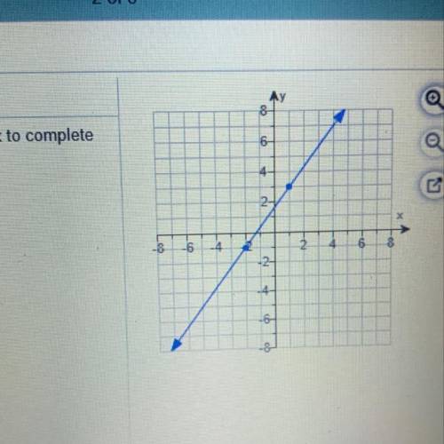 What’s the slope of the line?