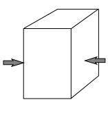 What type of stress is shown in the following diagram? A rectangular prism is being pushed together