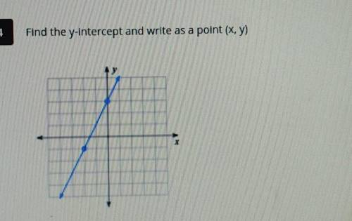 Find the y-intercept and write as a point (x, y)​