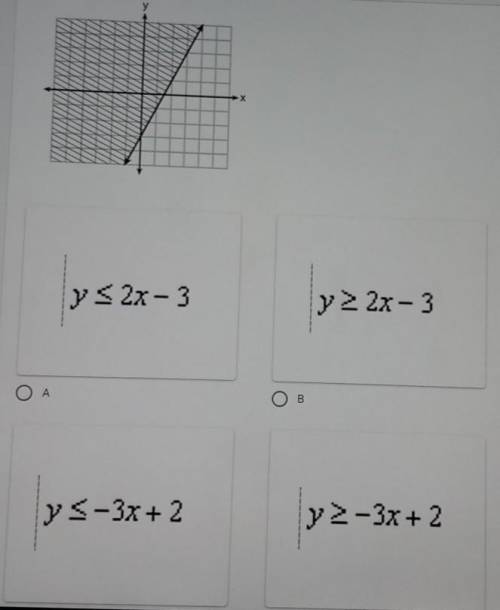 Help please!! Which inequality is represented by the graph?​