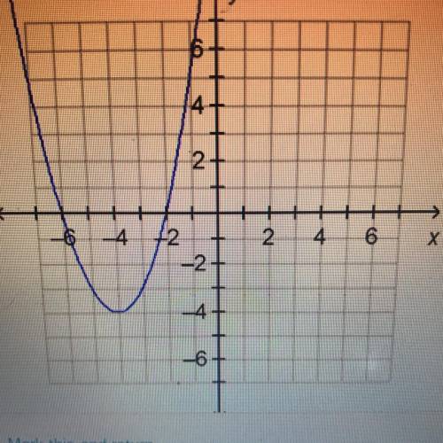 The graph of the function f(x)=(x+2)(x+6) is shown below. Which statement about the function is tru