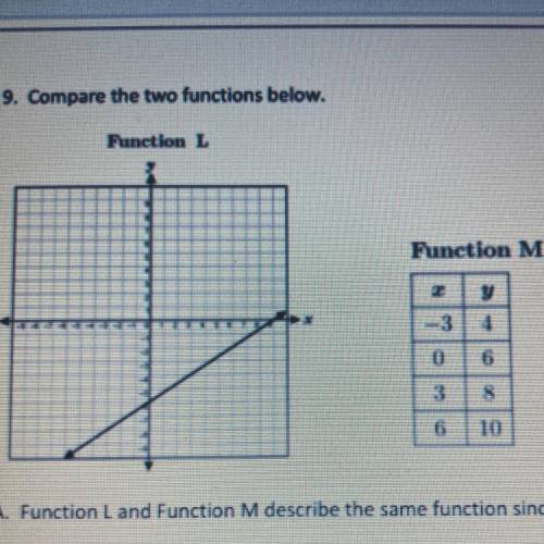 Please help!

Compare the two functions.
-
-
A. Function L and Function M describe the same functi