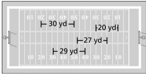 A punter’s first four punts in a football game are shown. After a fifth punt, the punter’s mean was