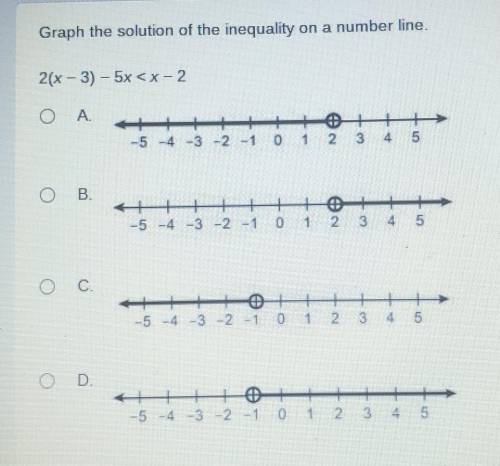 Graph the solution of the inequality on a number line. 2(x - 3) - 5x < x-2​