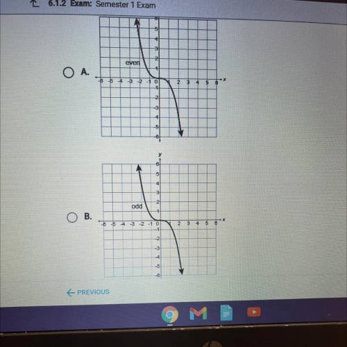 SOMEONE HELP PLEASEEEE I DONT HAVE ANY TIME

Which option correctly represents the graph of f(x) =