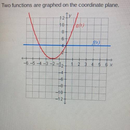 Which represents where f(x) = g(x)?

Two functions are graphed on the coordinate plane.
1214
10
18