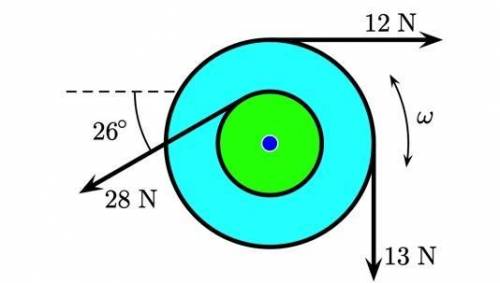 A circular-shaped object of mass 6 kg has an inner radius of 11 cm and an outer radius of 29 cm. Th