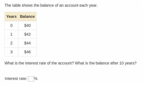 The table shows the balance of an account each year. What is the interest rate of the account? What