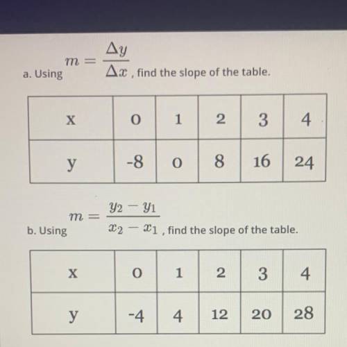 HELP ME I NEED TO WRITE THE EQUATION FROM THE TABLE