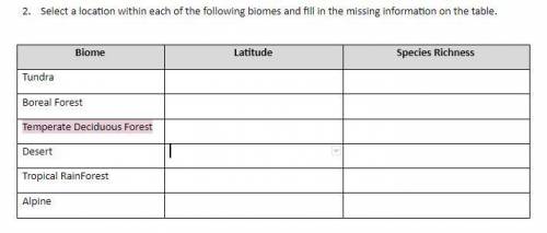 Select a location within each of the following biomes and fill in the missing information on the ta