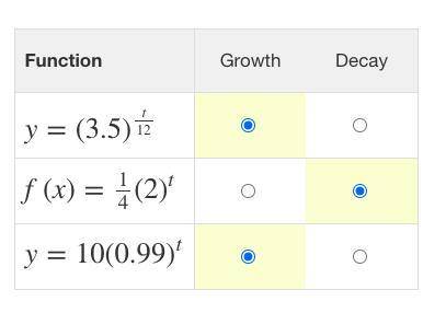 HELP PLS. Select Growth or Decay to classify each function.
