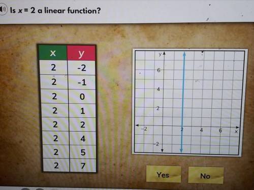 Please give me the correct answer.​I was trying to find a tutor to help me but all of them said tha