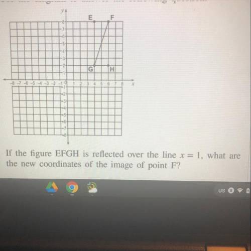 If the figure EFGH is reflected over the line x = 1, what are

the new coordinates of the image of
