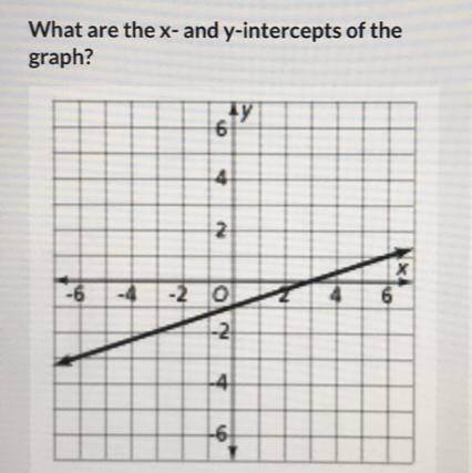 What are the x and y intercepts of the graph? pic above :)