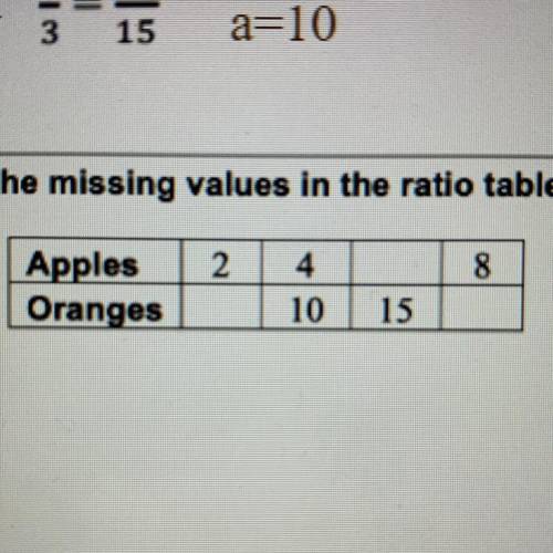 Find the missing values in the ratio table.
Please help me!!