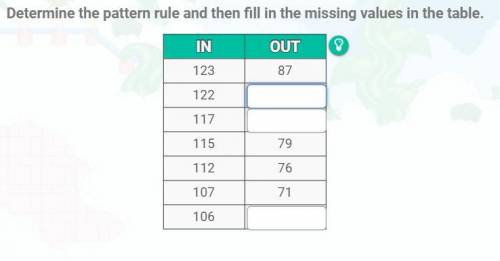 PLS HELP COME QUICK

Determine the pattern rule and then fill in the missing values in the