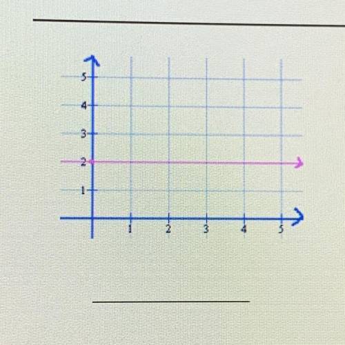 Whats the equation of the graph ?