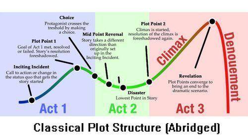 Use the 7 structure story plot, read through the story, and find the 7 structure.
