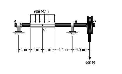 The shaft is supported by a smooth thrust bearing at A and a smooth journal bearing at B. Determine