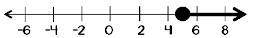 Which number line represents the solution set for the inequality below?

7-2x ← 17
a
b
c
d