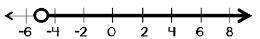 Which number line represents the solution set for the inequality below?

7-2x ← 17
a
b
c
d