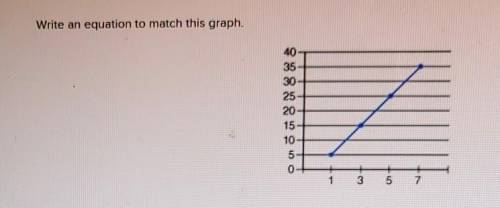 Write an equation to match each graph:please help me?​