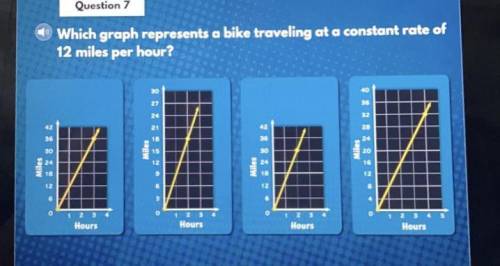 Please answer ASAP!

Which graph represents a bike traveling at a constant rate of
12 miles per ho