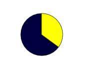Yep here we go again:

The yellow portion of this pie chart represents 35%How many degrees are in