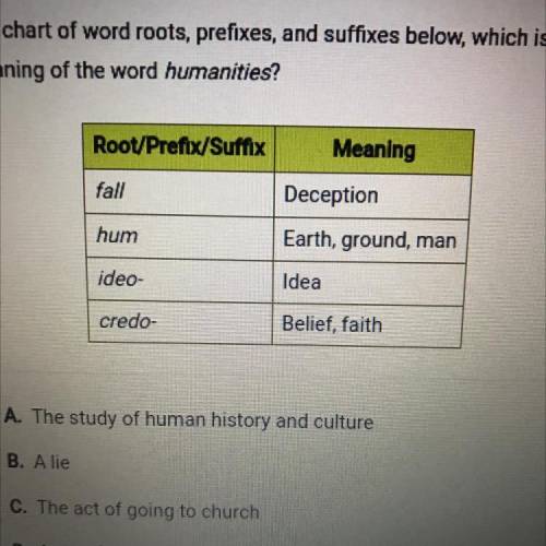 Using the chart of word roots, prefixes, and suffixes below, which is the most

likely meaning of
