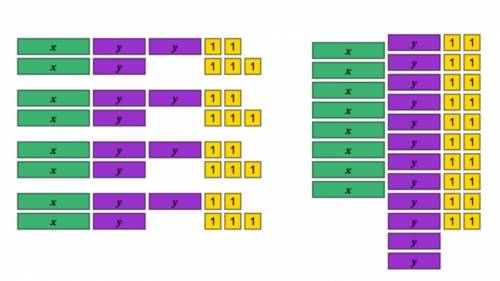 5. Andrea arranged the algebra tiles to represent a factored and an expanded expression. Which TWO
