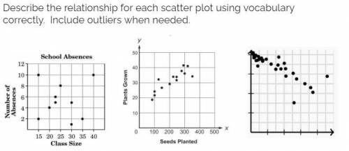 Describe the relationship for each scatter plot using vocabulary correctly. Include outliers when n