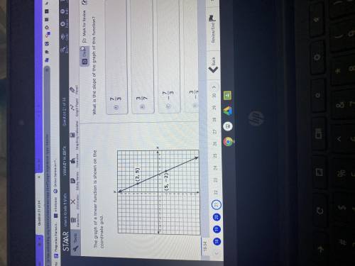 The graph of the Langer faction is shown on the coordination grid. What is this look at the graph o