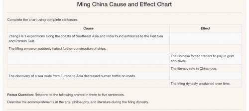 I need help asap! 08.03 Ancient Asia and Africa - Ming China

This is a cause and effect chart I n