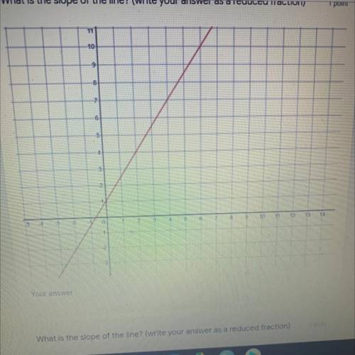 What is the slope of the line? (Write your answer as a reduced fraction)