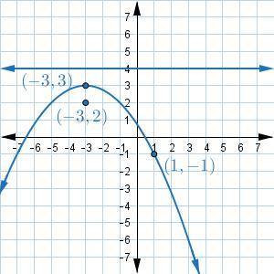Identify the directrix, focus, and vertex of the parabola in the figure. Match the correct coordina