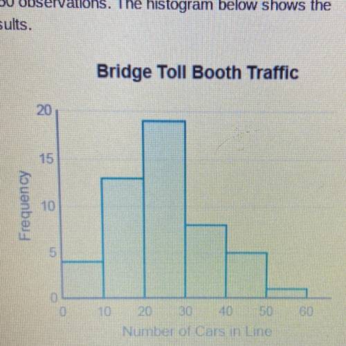 Which interval contains the median number of cars in

line?
Drivers pay a toll to pass over a busy
