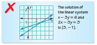 Describe the error in solving the system of linear equations.

Correct the error in solving the sy