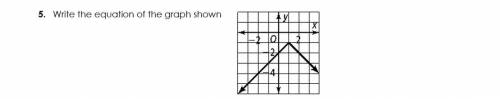 Write the equation of the graph shown