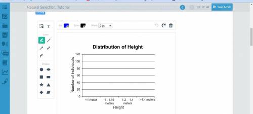 Using the data in the table, make a bar graph that shows the distribution of height for the sheep b