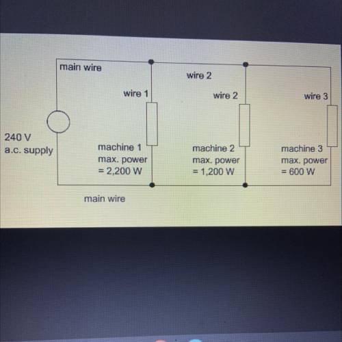 The schematic diagram below shows three machines in a production unit connected to a 240 volt suppl