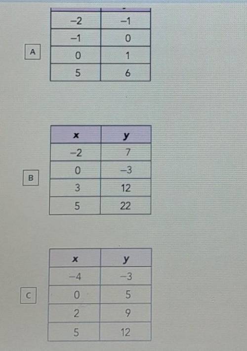Which table of ordered pairs, when plotted, will form a straight line. Select all that apply

Answ