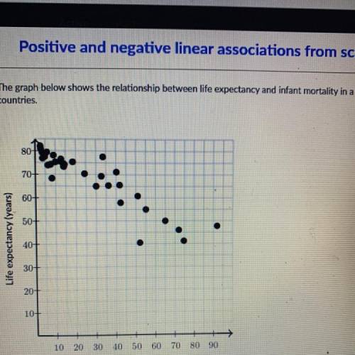 What is the best description of the relationship in the scatterplot below?