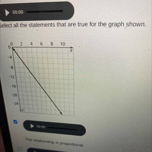 Help pls !!

Select all the statements that are true for the graph shown.
A. The relationship is p