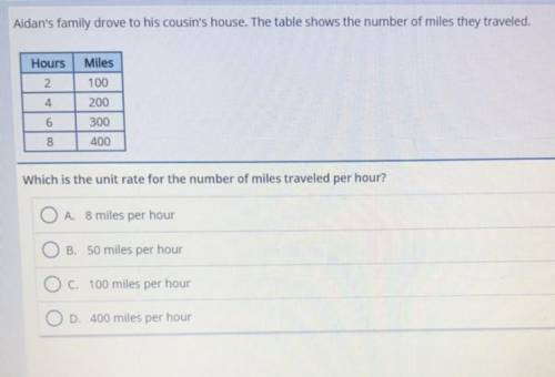 Aidan's family drove to his cousin's house. The table shows the number of miles they traveled . Whi
