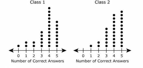 The dot plot the number of questions students answer correctly in two of Mrs. Upton`s classes on a