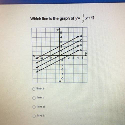 Which line is the graph of y= 1/2 x + 1?