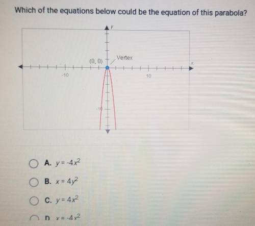 Which of the equations below could be the equation of this parabola? Vertex (0, 0)

A. Y = -4x2 B.