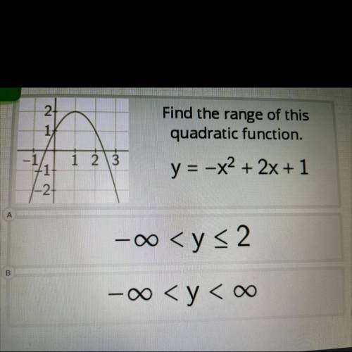 Find the range of this quadratic function?