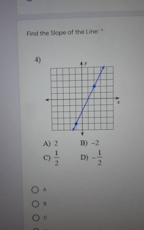 Find the slope of the line