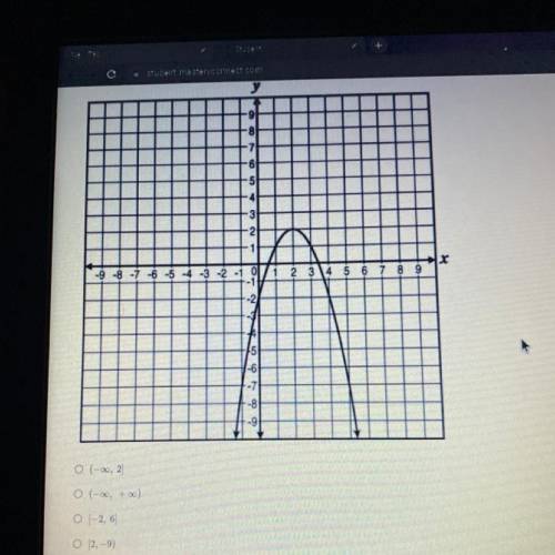 What is the domain of the function graphed below?

A. (8,2]
B(-8,+8)
C. [-2,6]
D. [2,-9)
